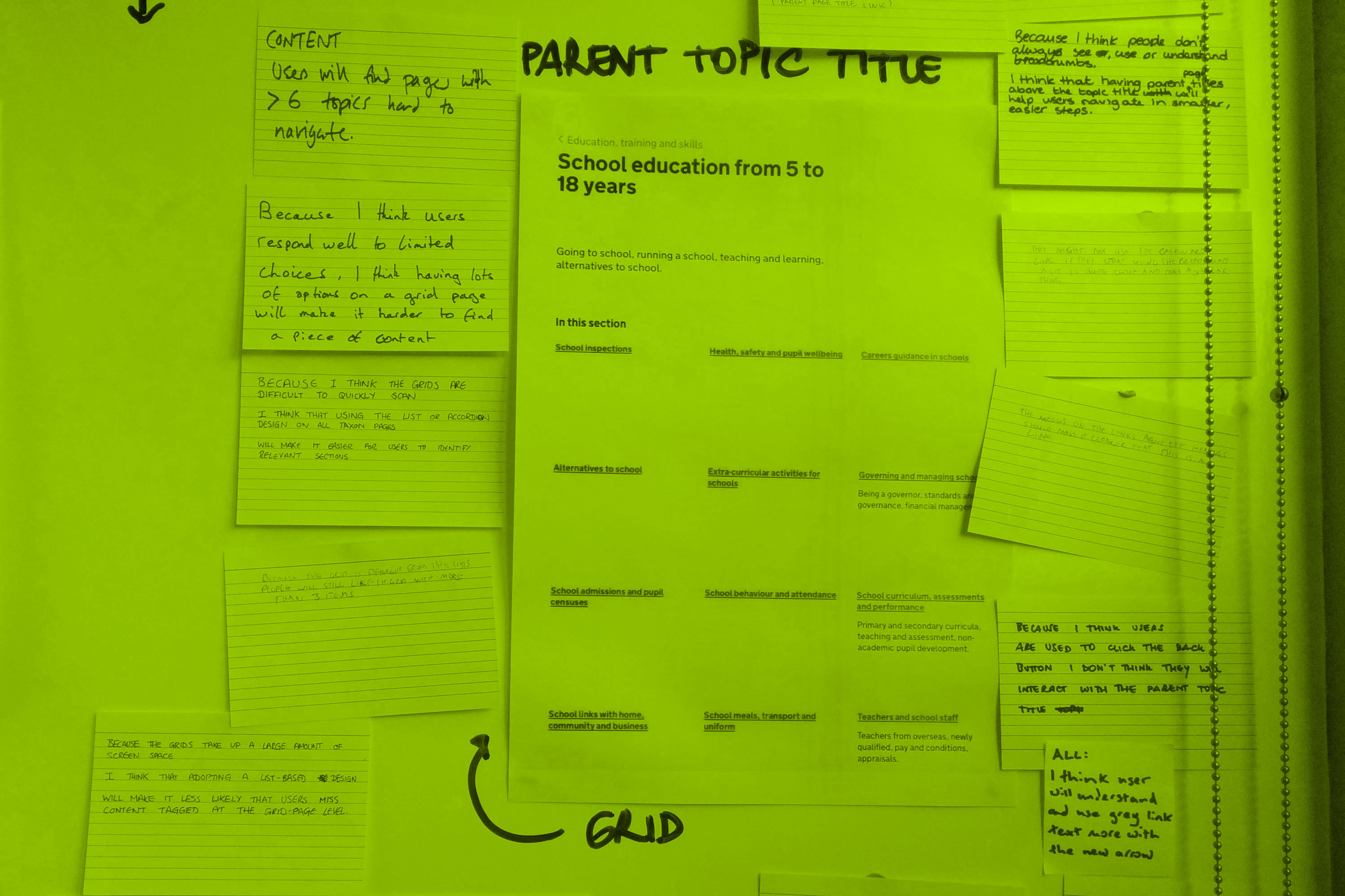 Different hypotheses written on index cards stuck on a print out of a design