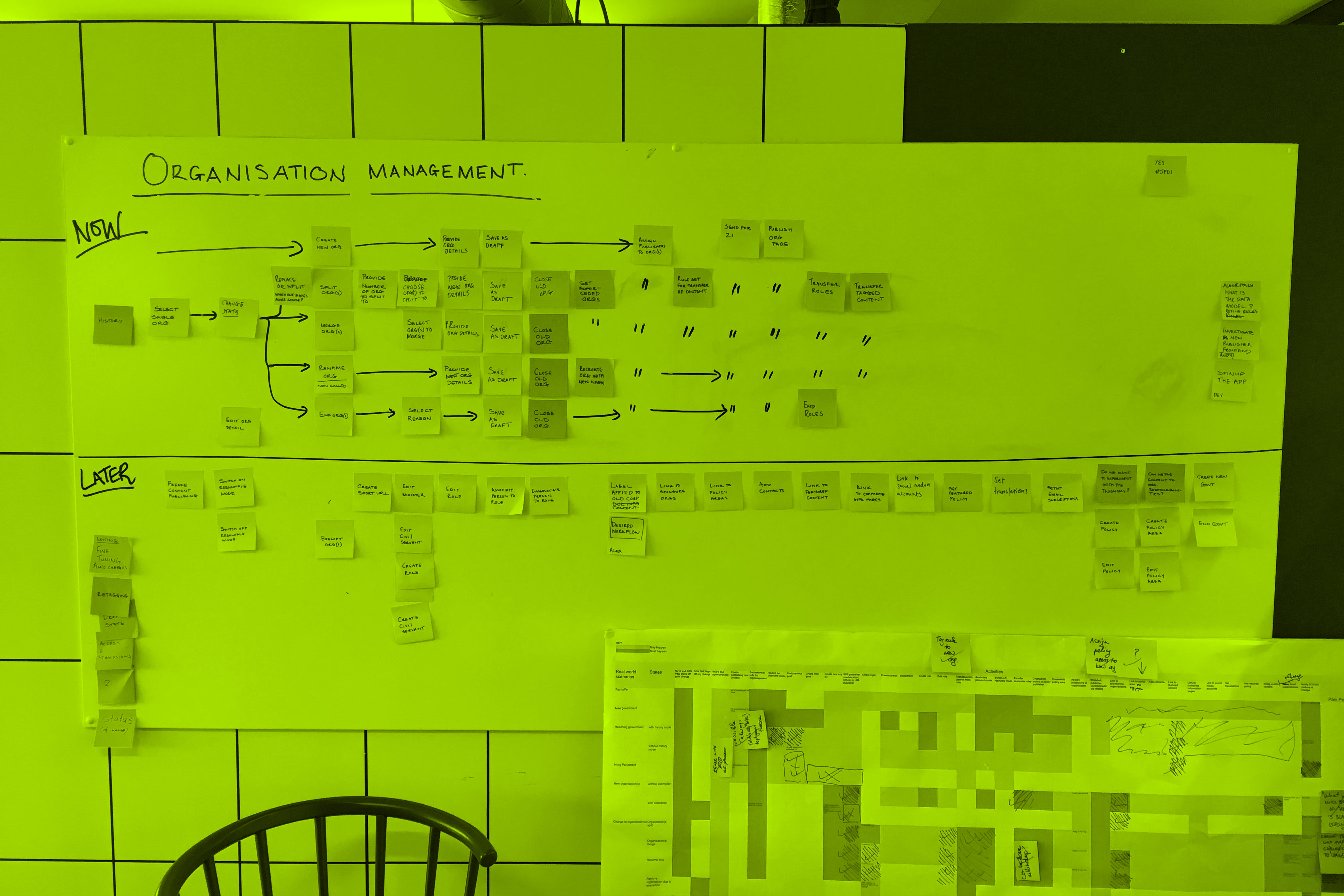 A publishing user journey shown on the wall
